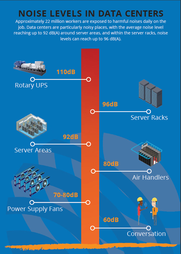 Data Center Noise Levels Sensear